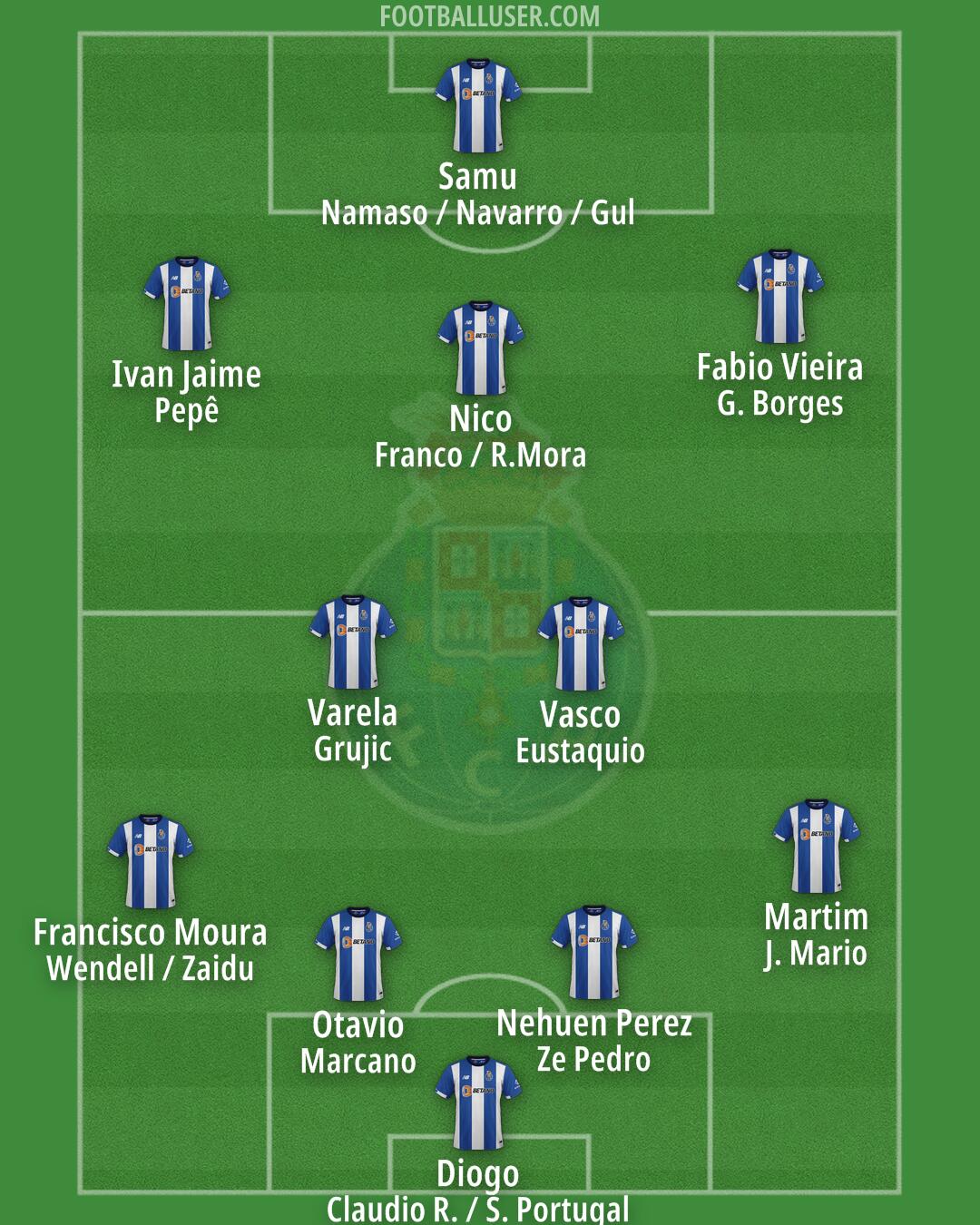 FC Porto Formation 2024