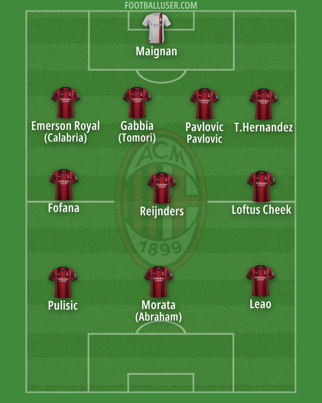 Milan Formation 2024