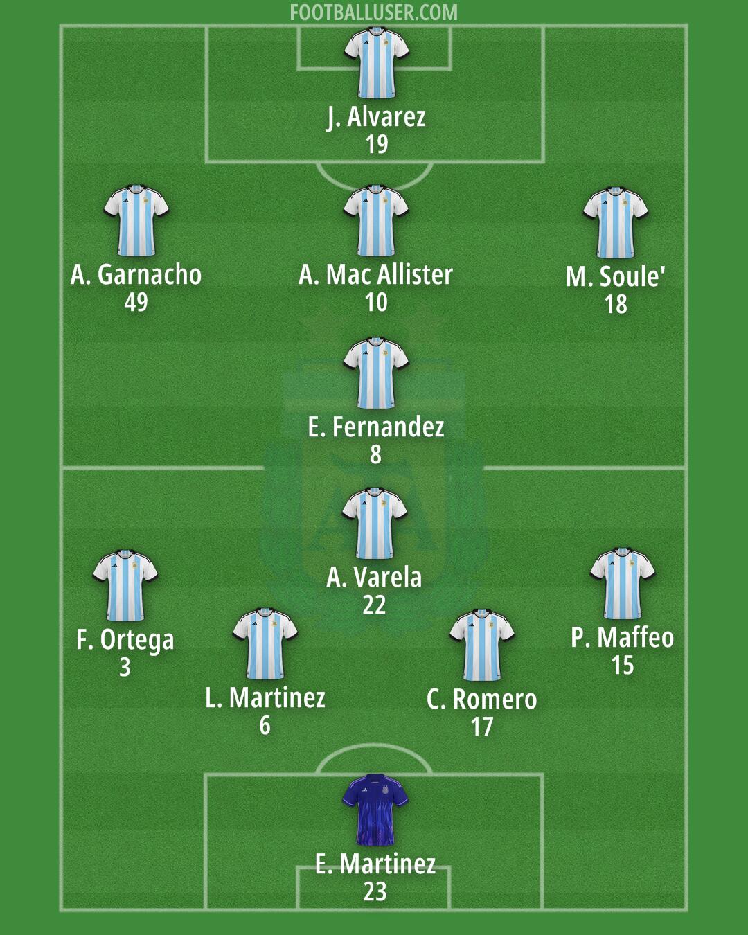 Argentina Formation 2024