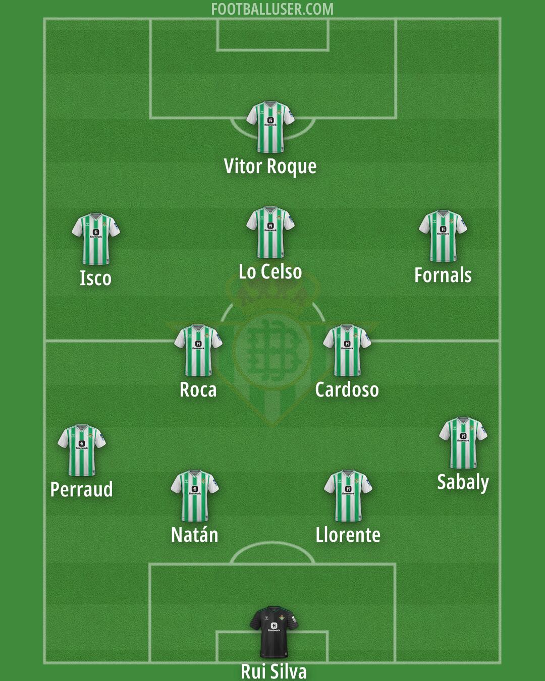 Real Betis Formation 2024