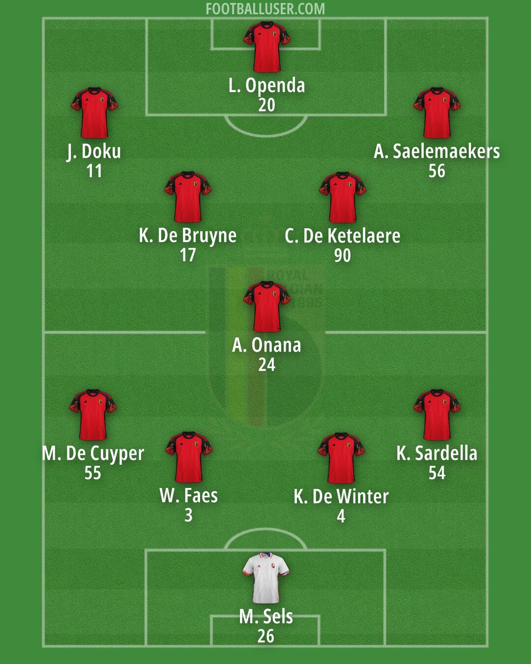 Belgium Formation 2024