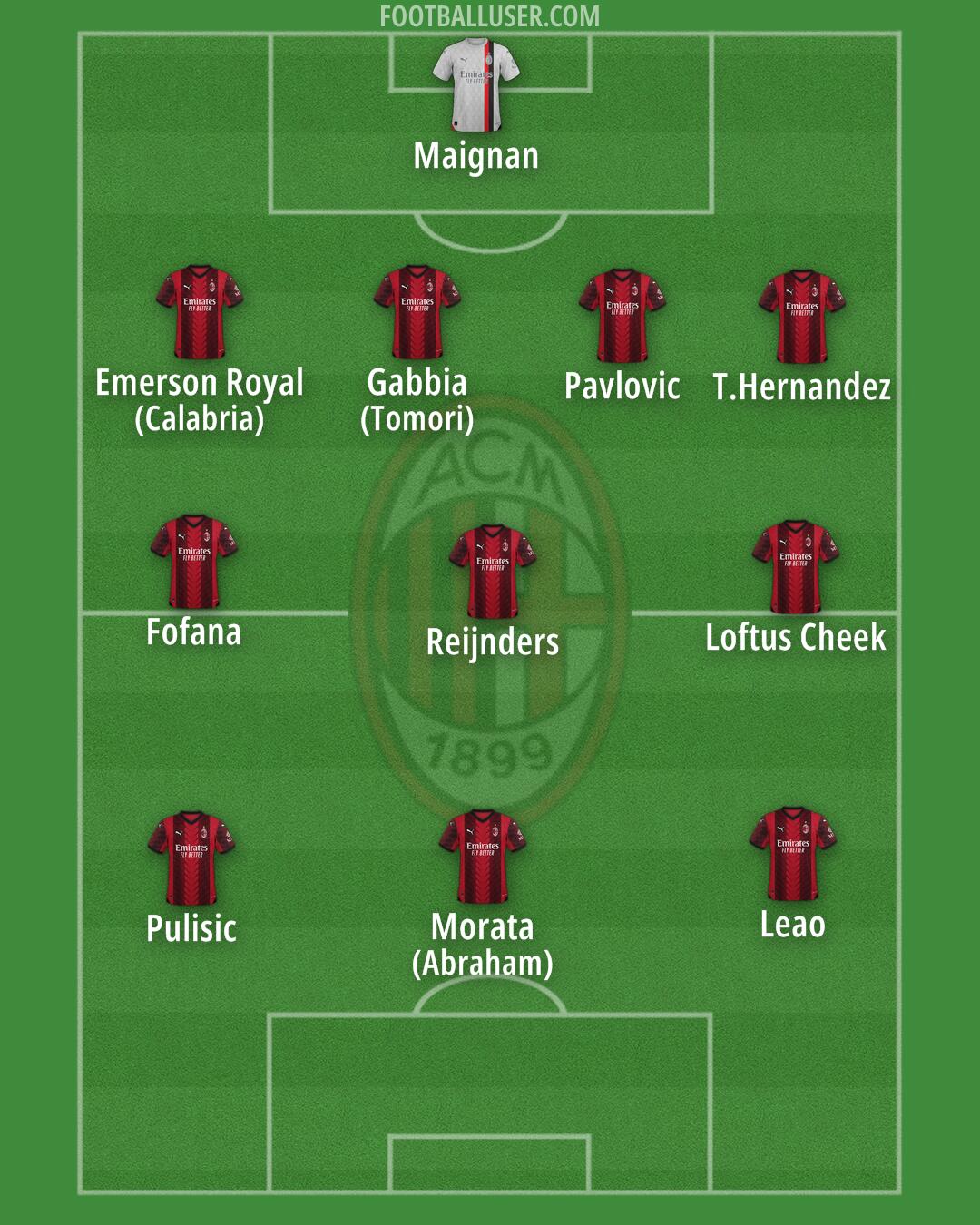 Milan Formation 2024