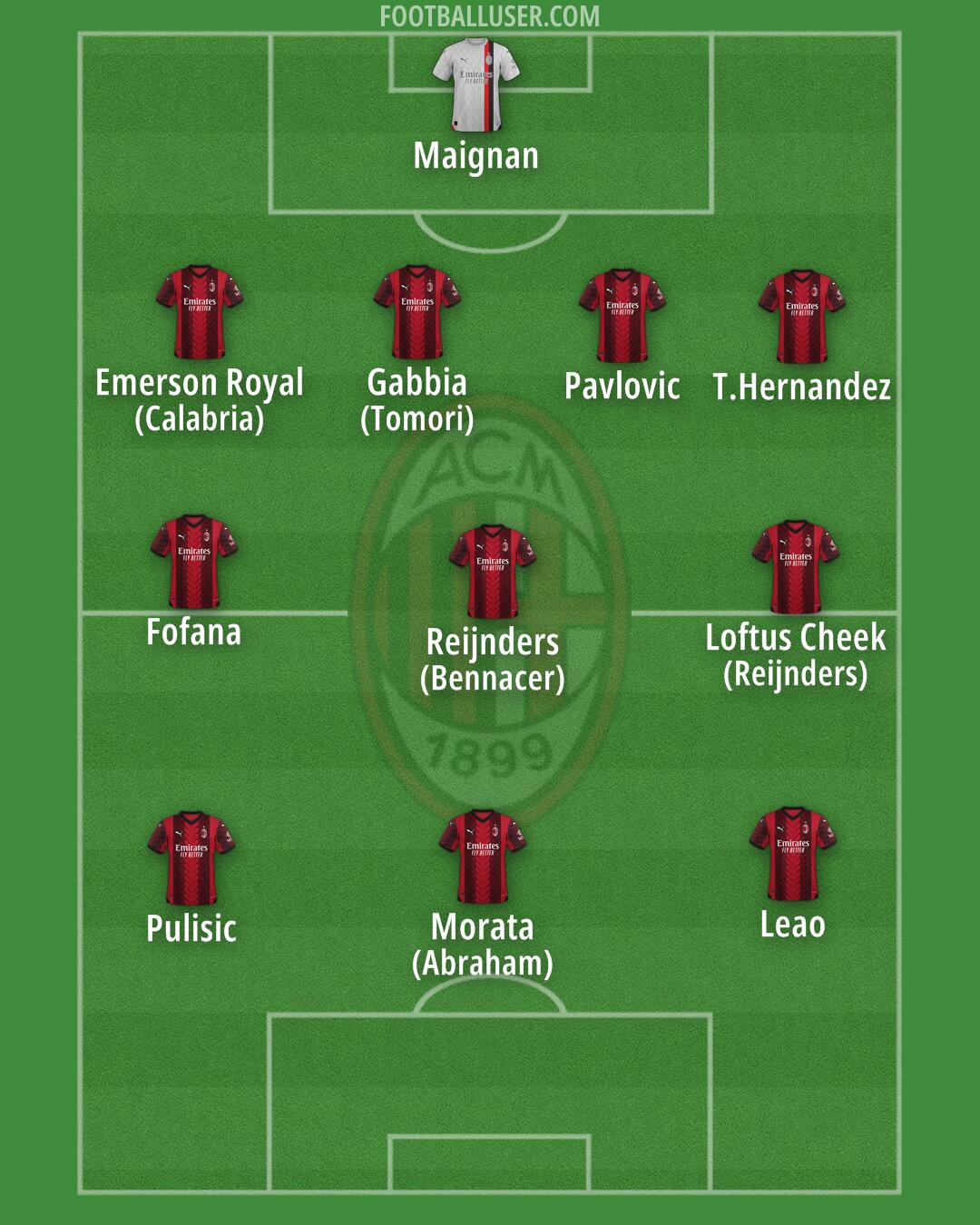 Milan Formation 2024