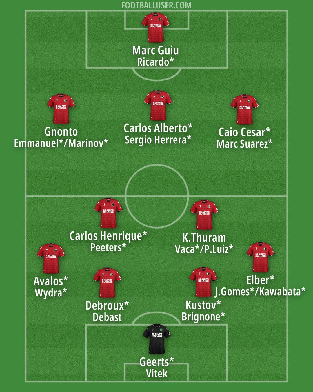 Hannover 96 Formation 2024