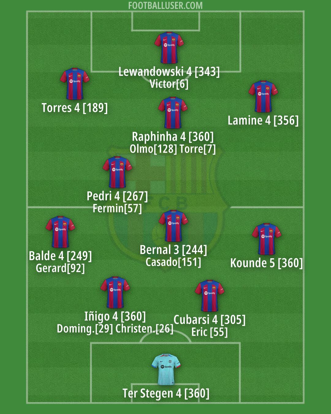 Barcelona Formation 2024