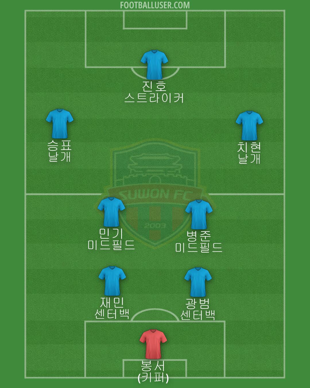 Suwon FC Formation 2024