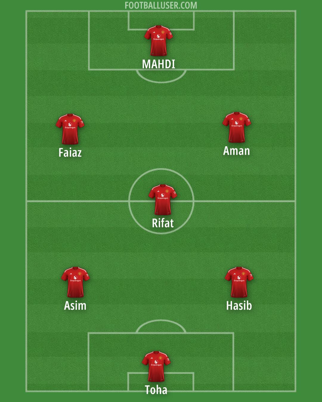 Man Utd Formation 2024