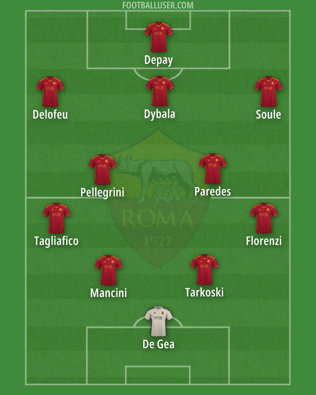 Roma Formation 2024