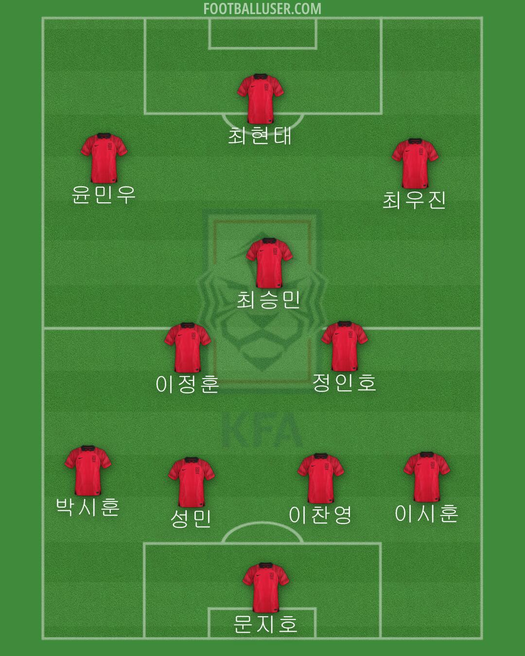 South Korea Formation 2024