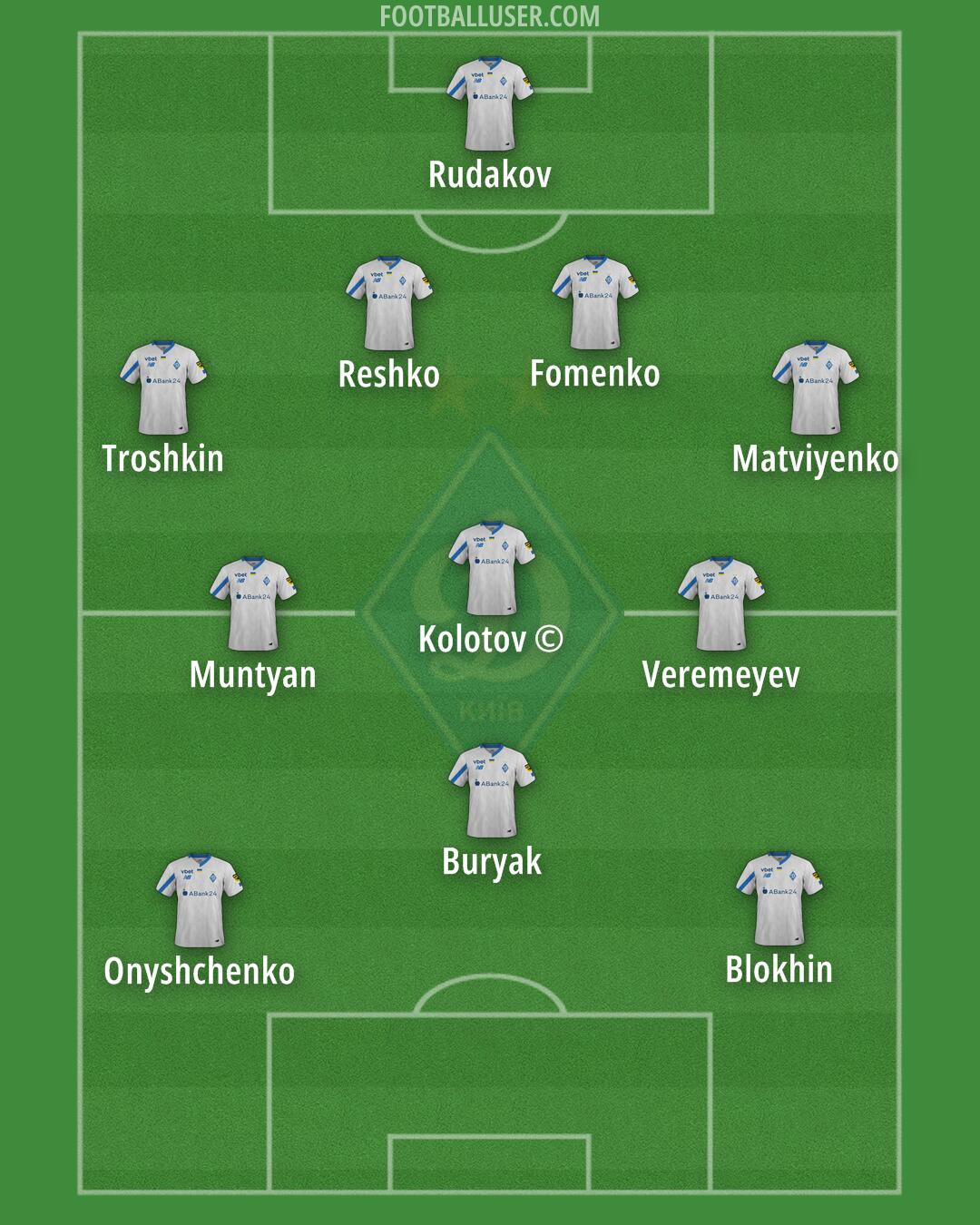 Dynamo Kyiv Formation 2024