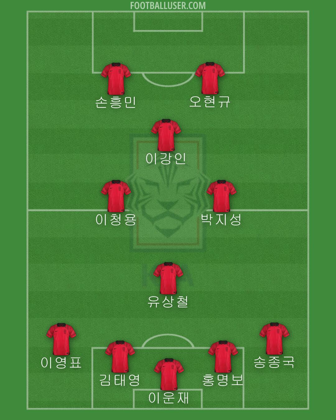 South Korea Formation 2024