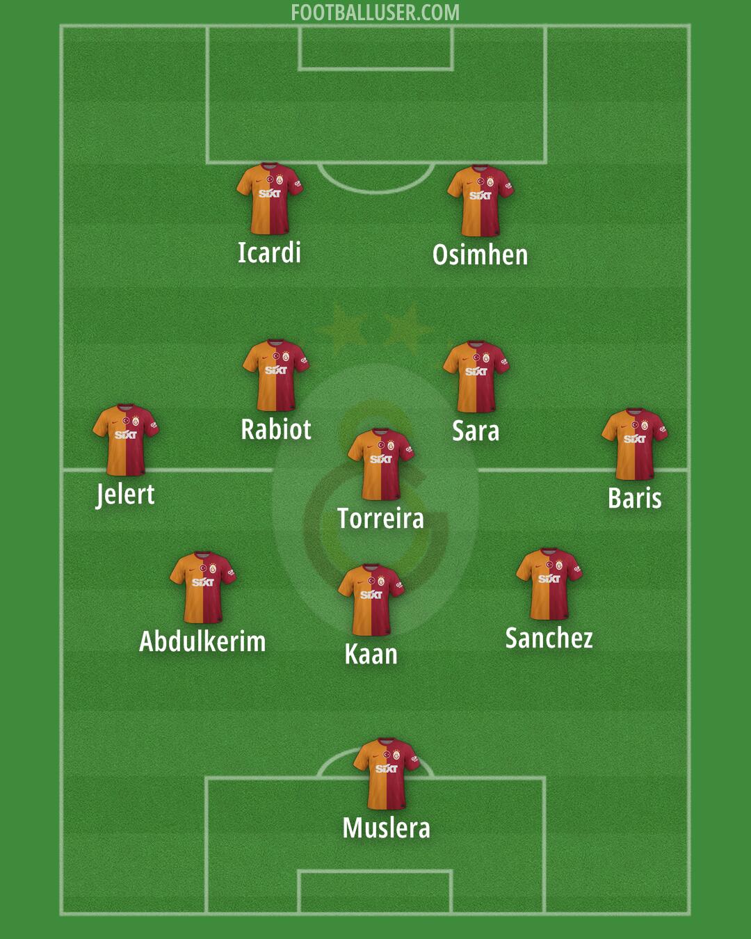 Galatasaray Formation 2024