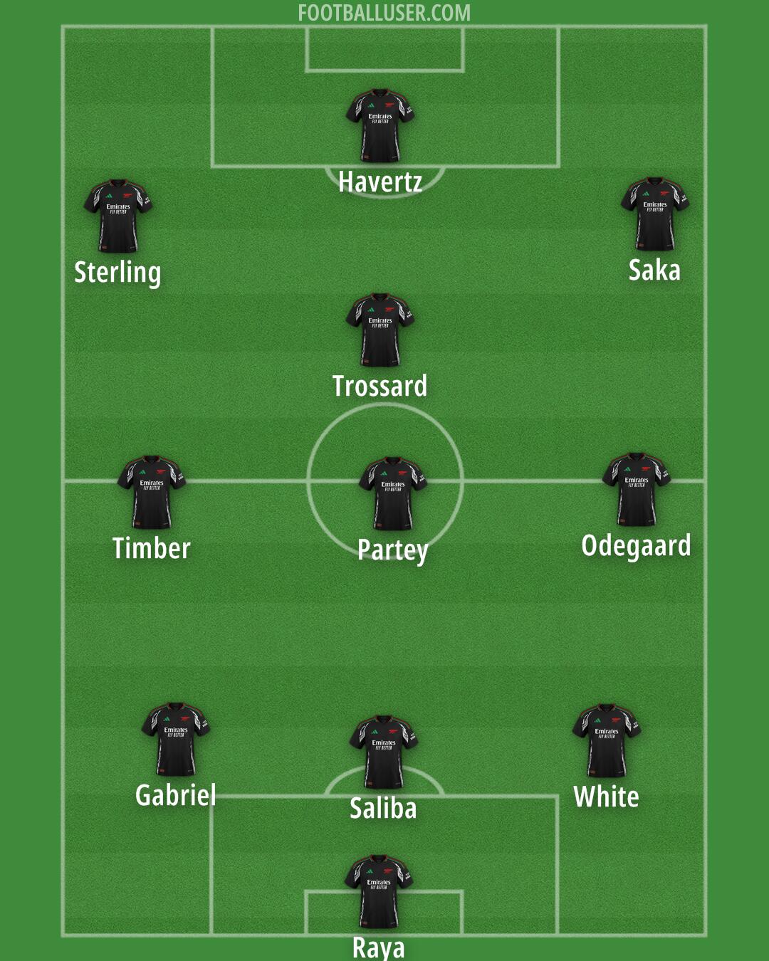 Arsenal Formation 2024