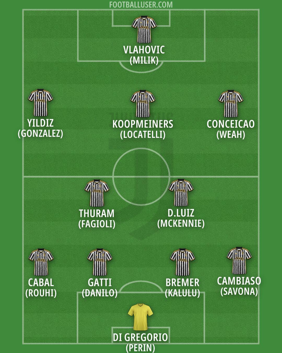 Juventus Formation 2024