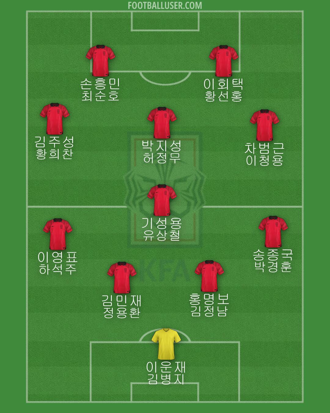 South Korea Formation 2024