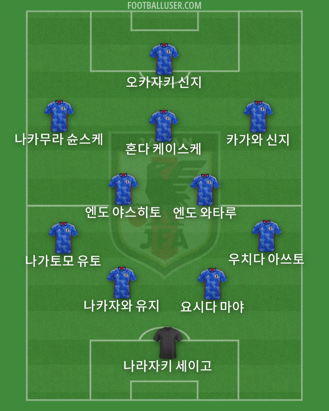 Japan Formation 2024