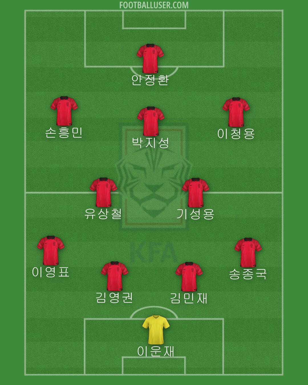 South Korea Formation 2024