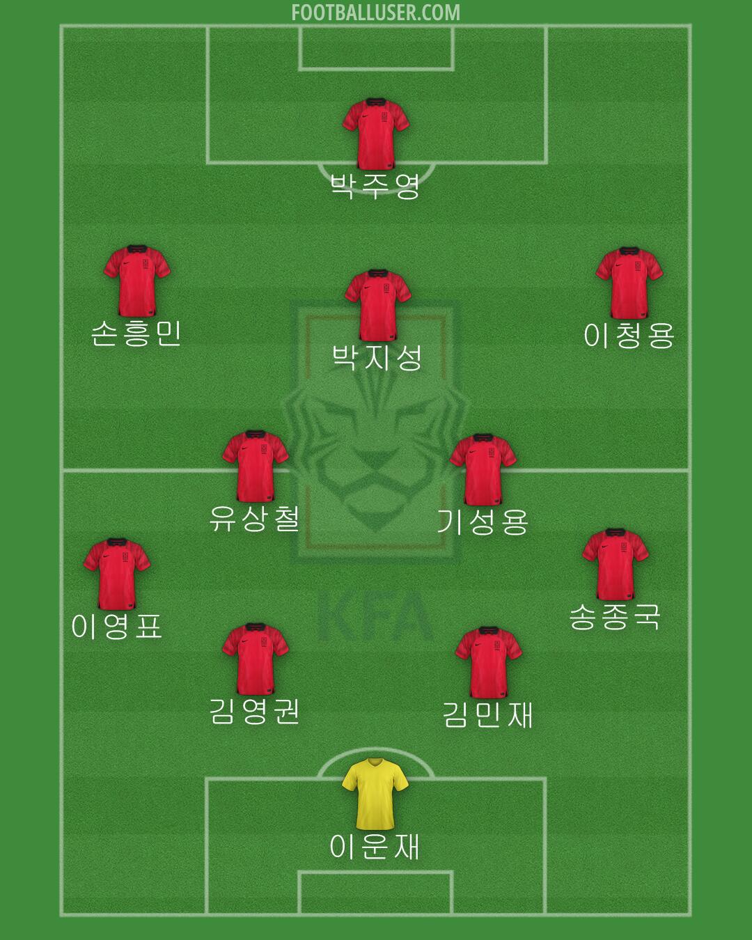 South Korea Formation 2024