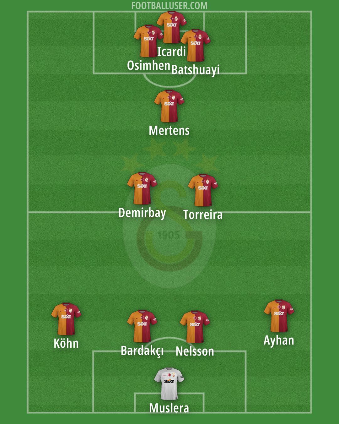 Galatasaray Formation 2024