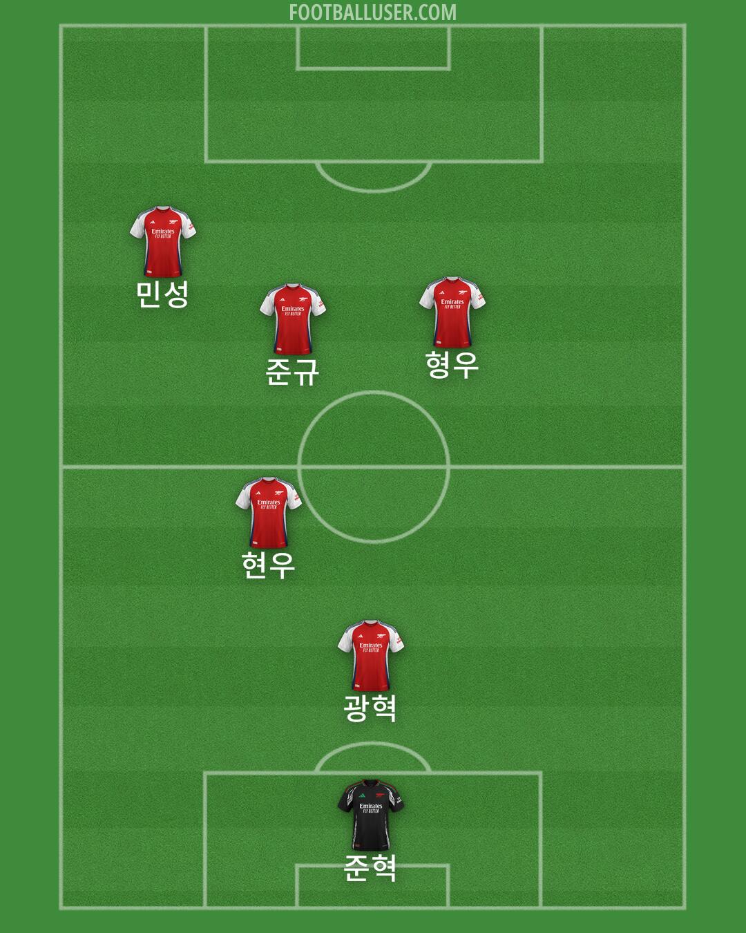 Arsenal Formation 2024