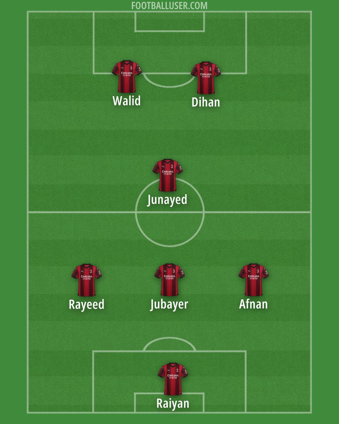 Milan Formation 2024