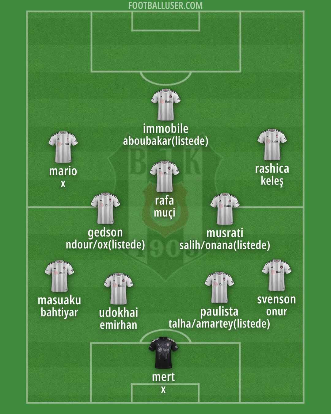 Besiktas Formation 2024