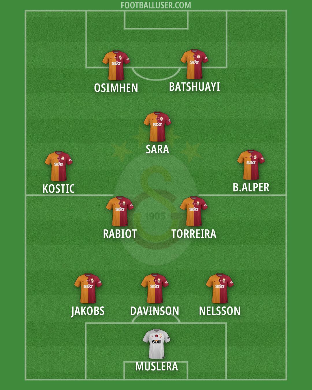 Galatasaray Formation 2024