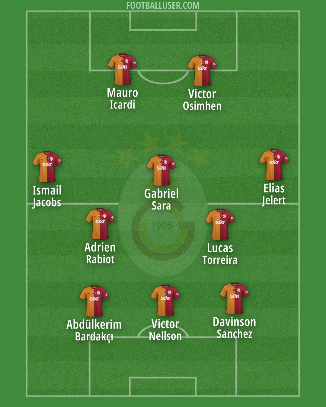 Galatasaray Formation 2024