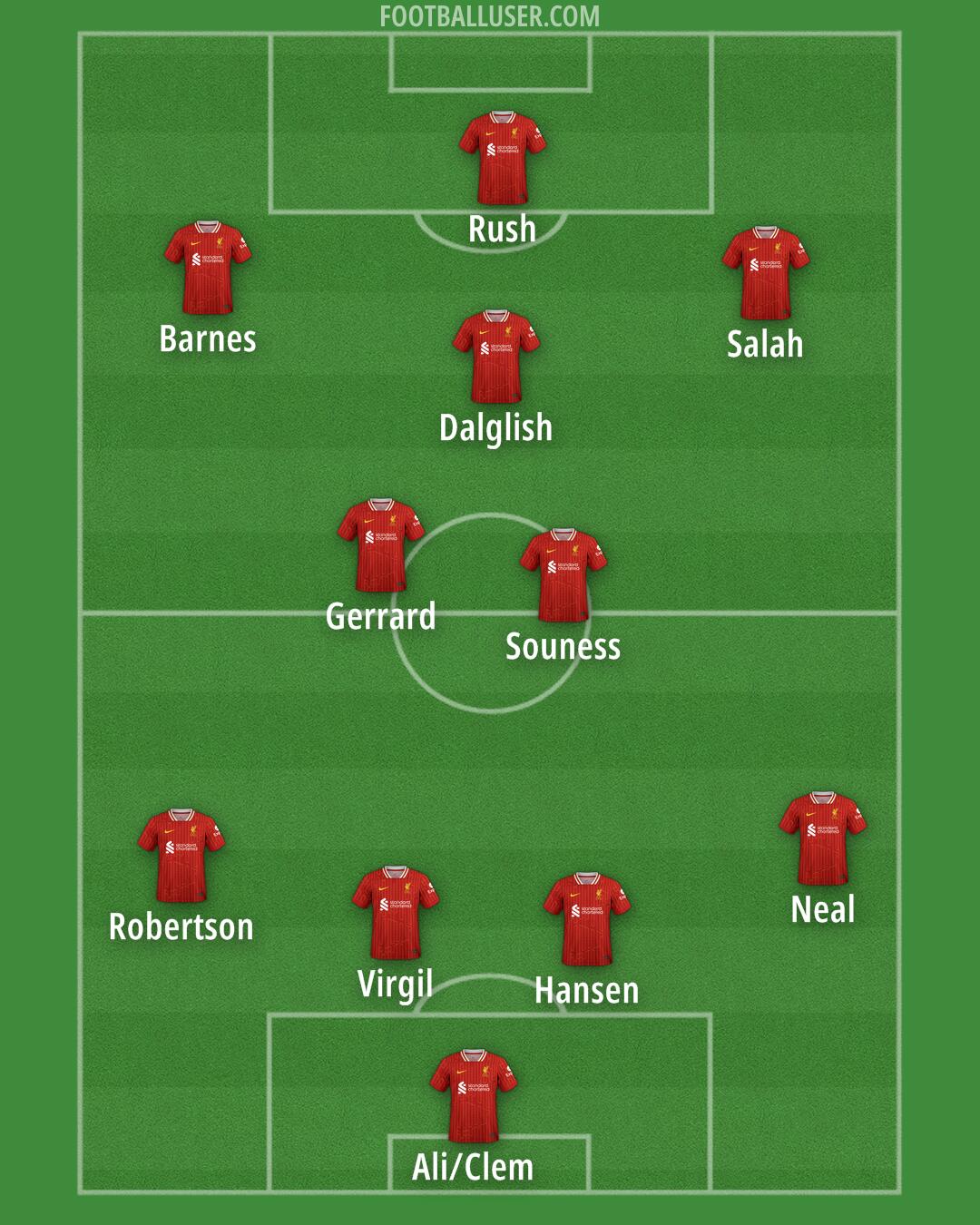 Liverpool Formation 2024