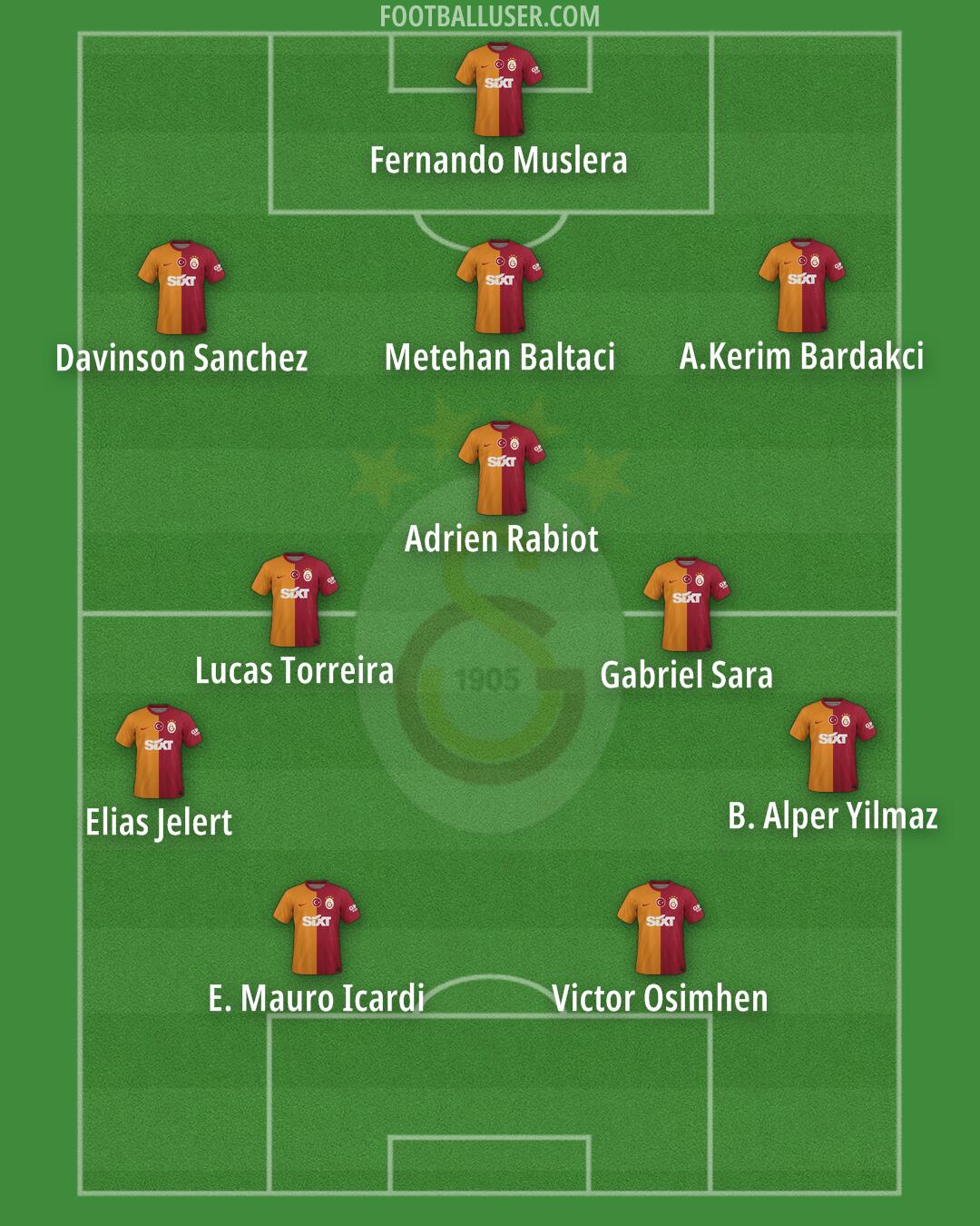 Galatasaray Formation 2024