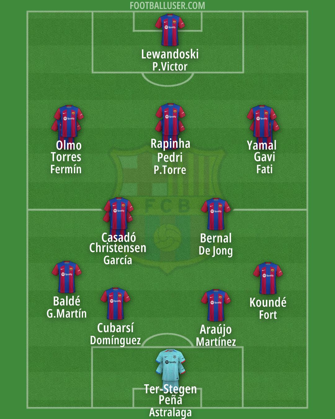 Barcelona Formation 2024