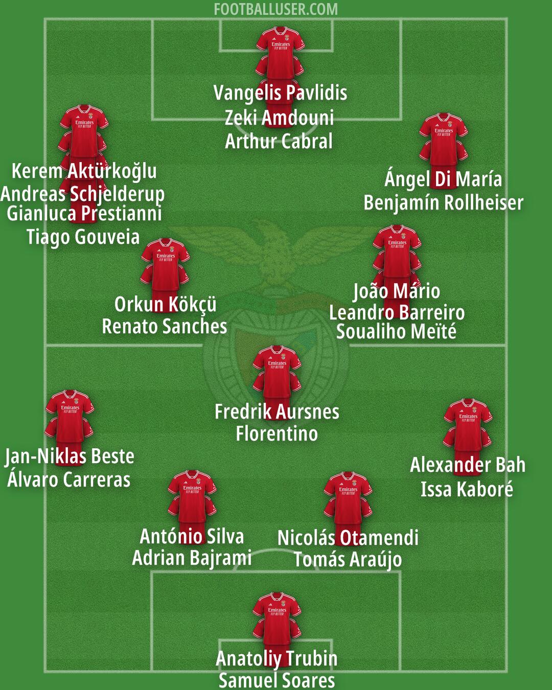 SL Benfica Formation 2024