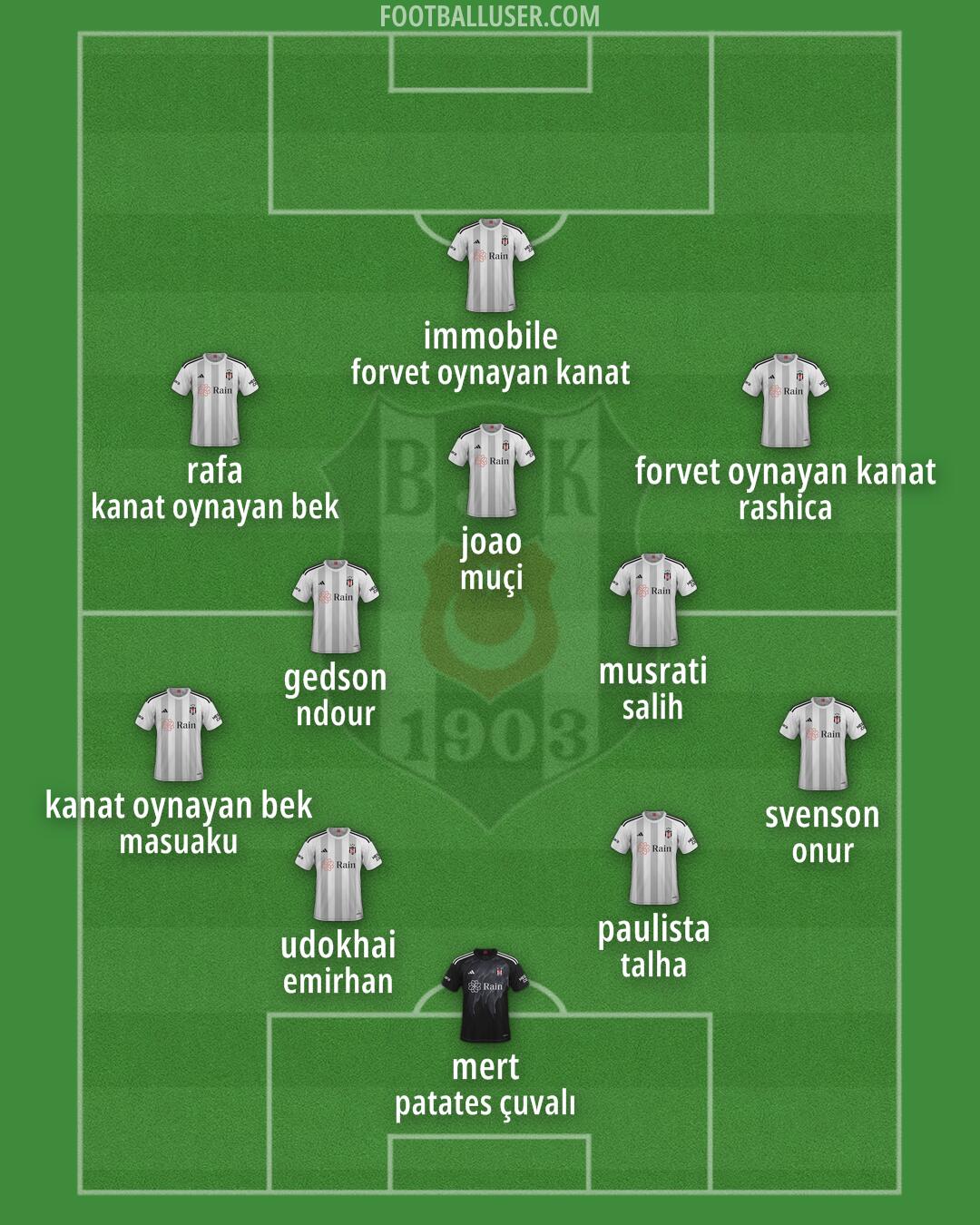 Besiktas Formation 2024