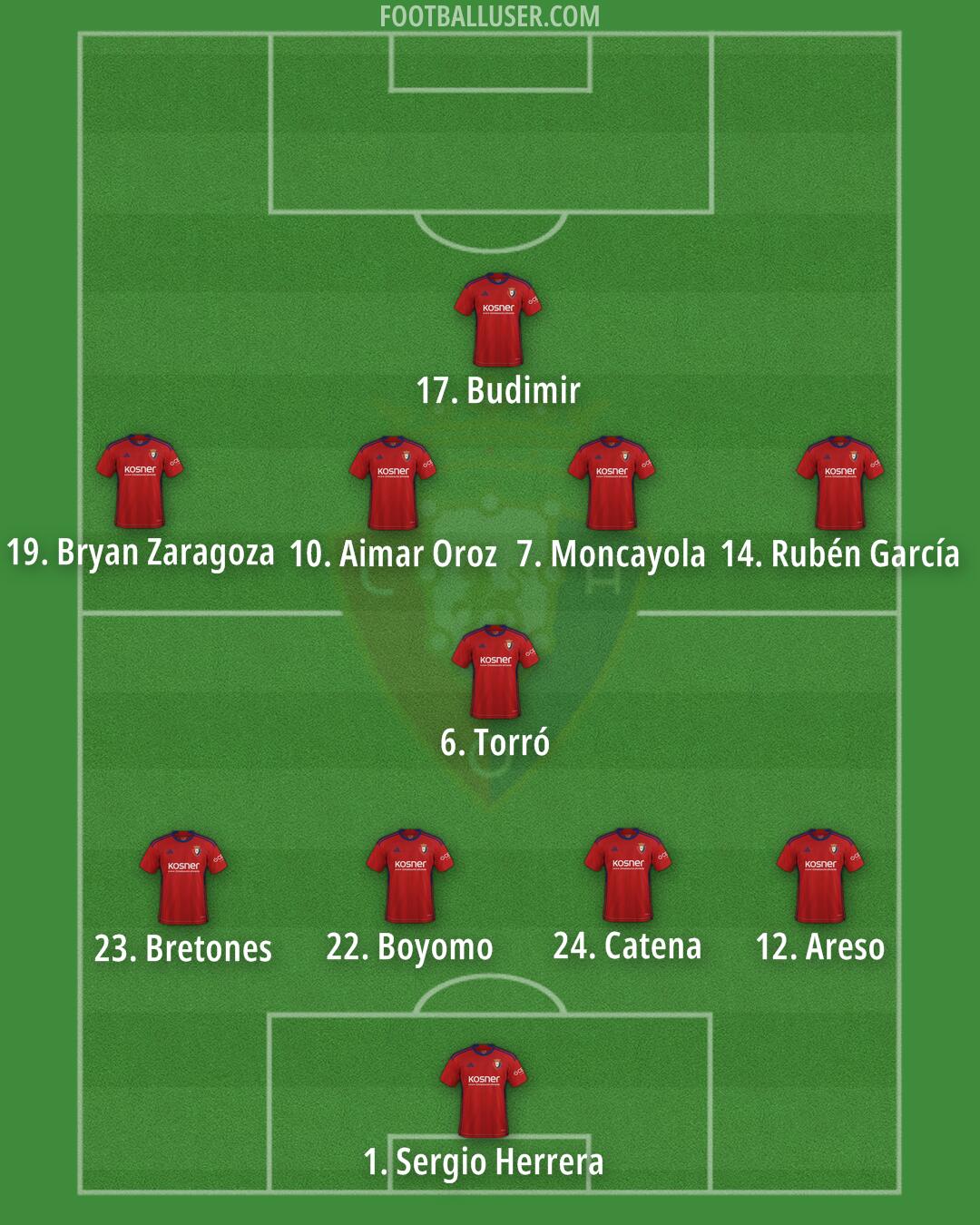 Osasuna Formation 2024