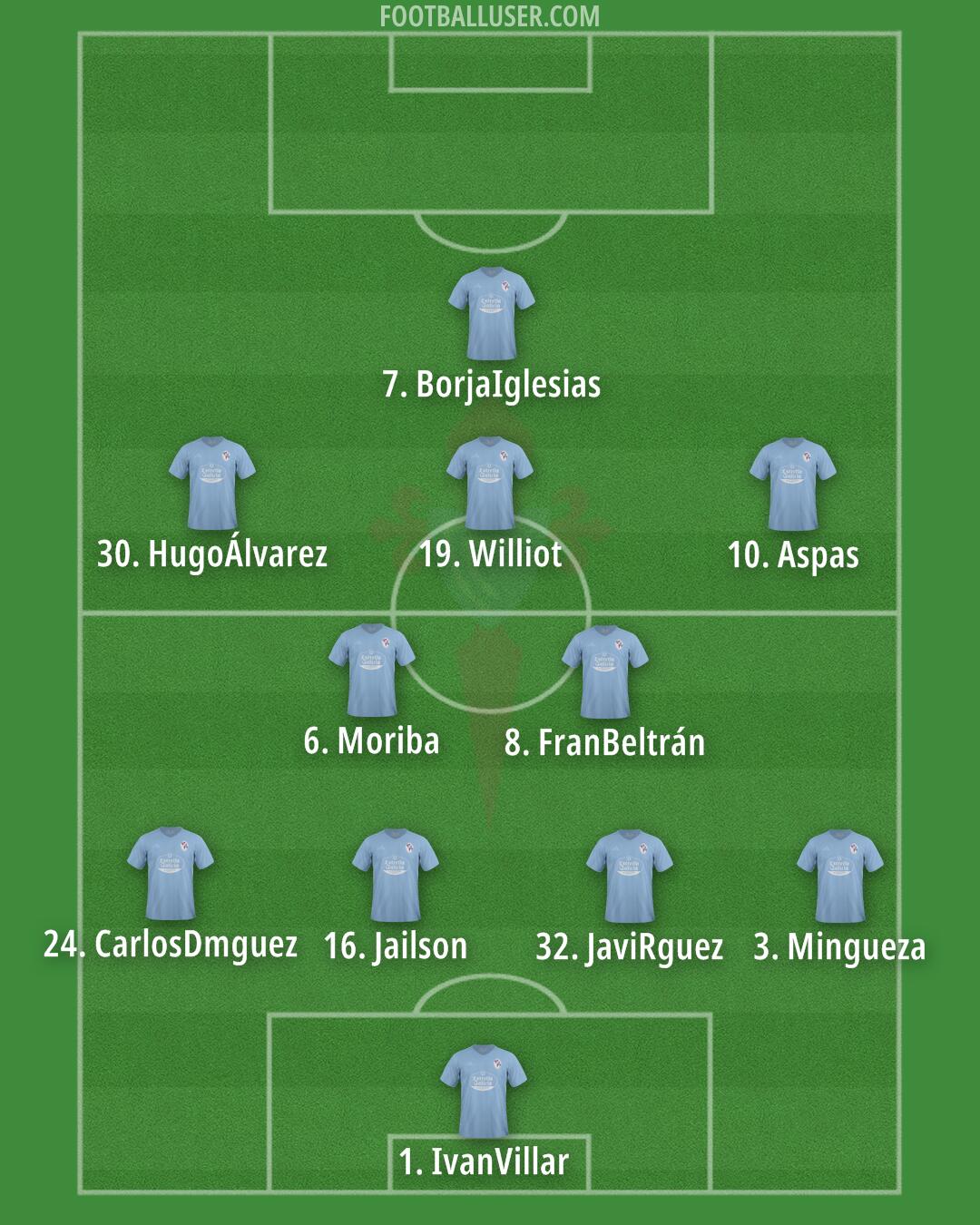 Celta Formation 2024