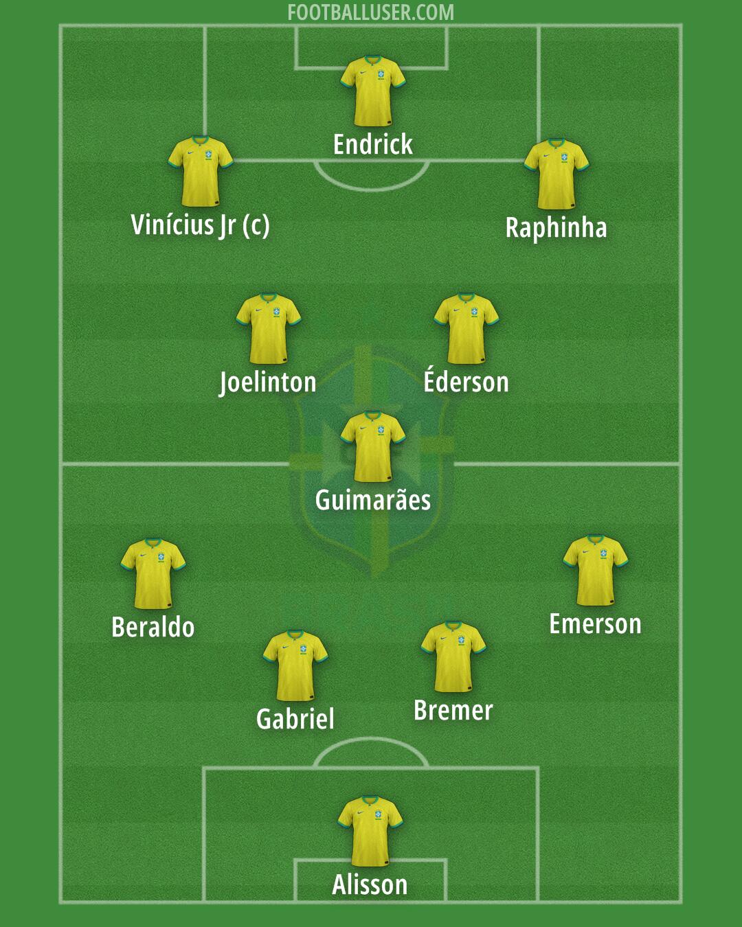 Brazil Formation 2024