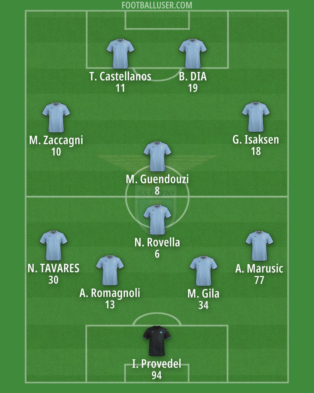 Lazio Formation 2024