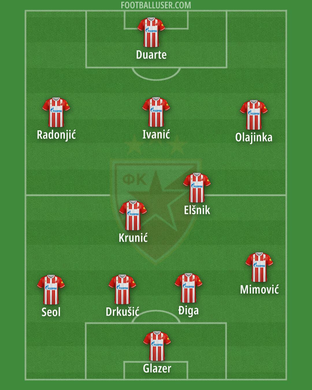 Crvena zvezda Formation 2024