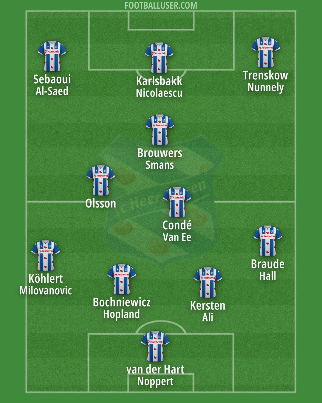 sc Heerenveen Formation 2024