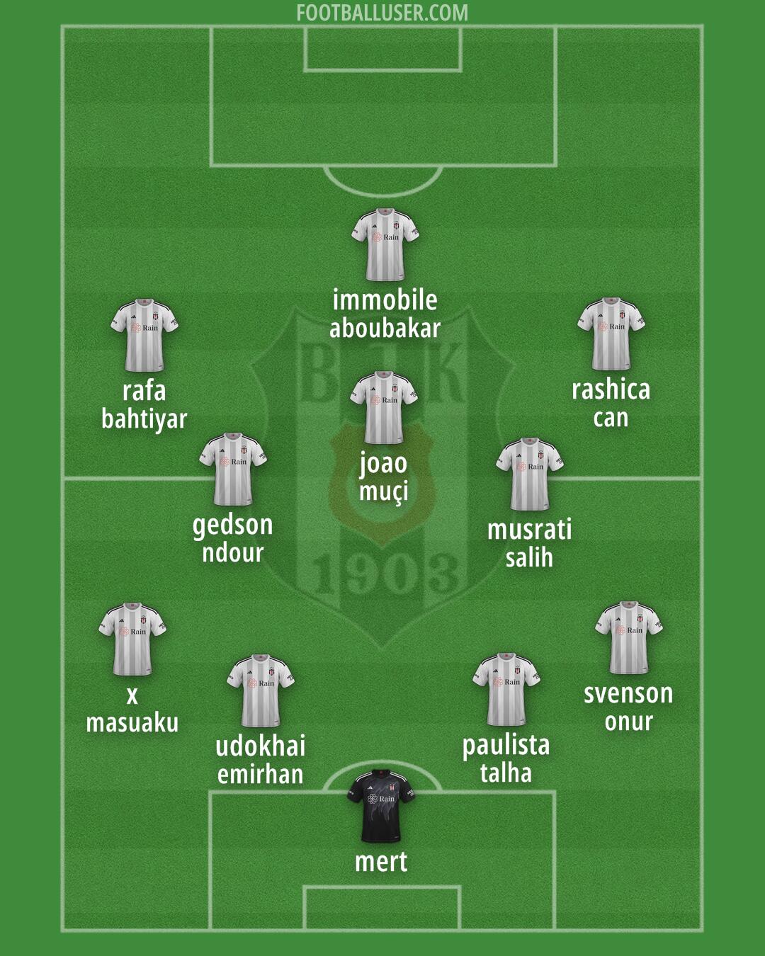 Besiktas Formation 2024