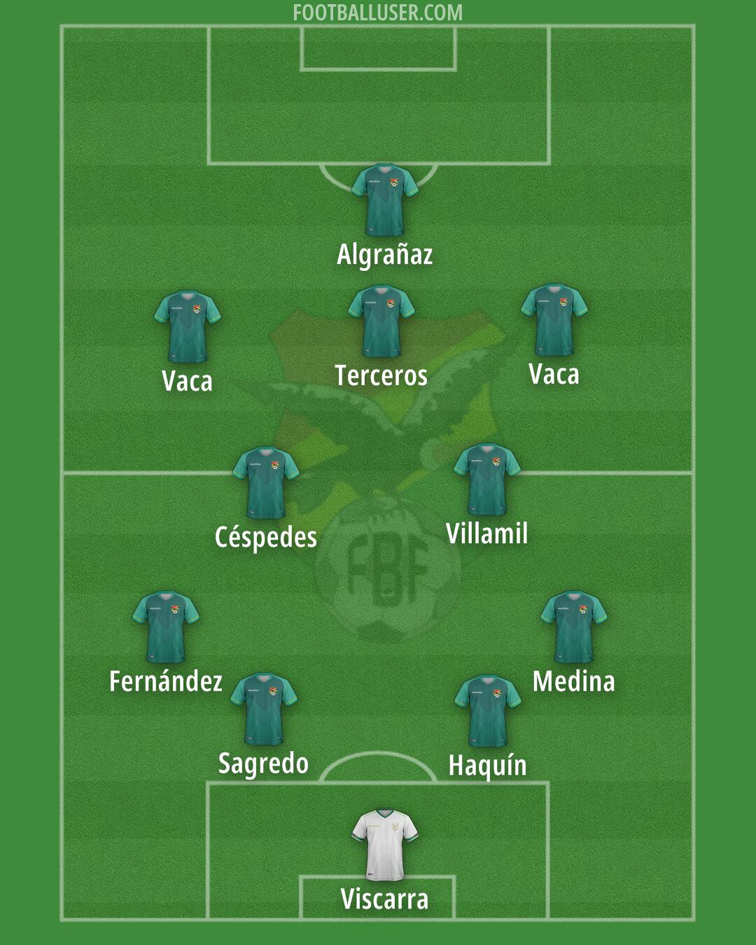 Bolivia Formation 2024