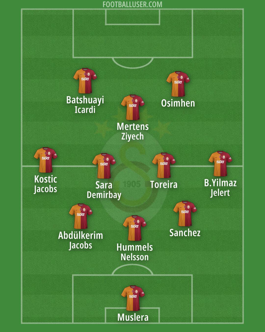 Galatasaray Formation 2024