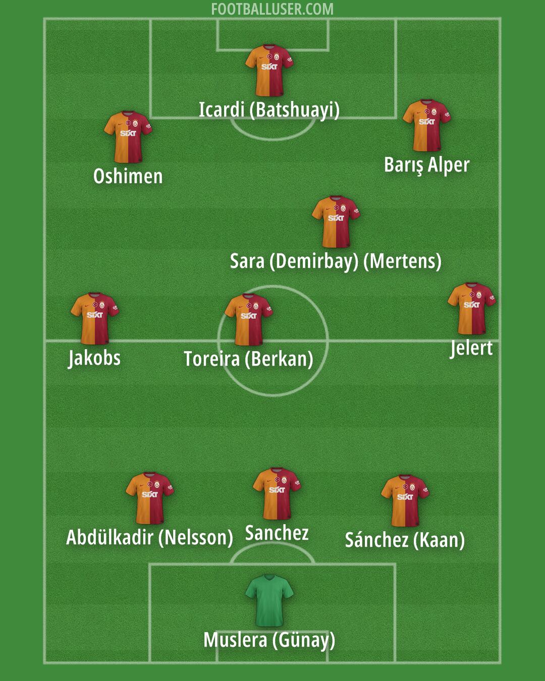 Galatasaray Formation 2024