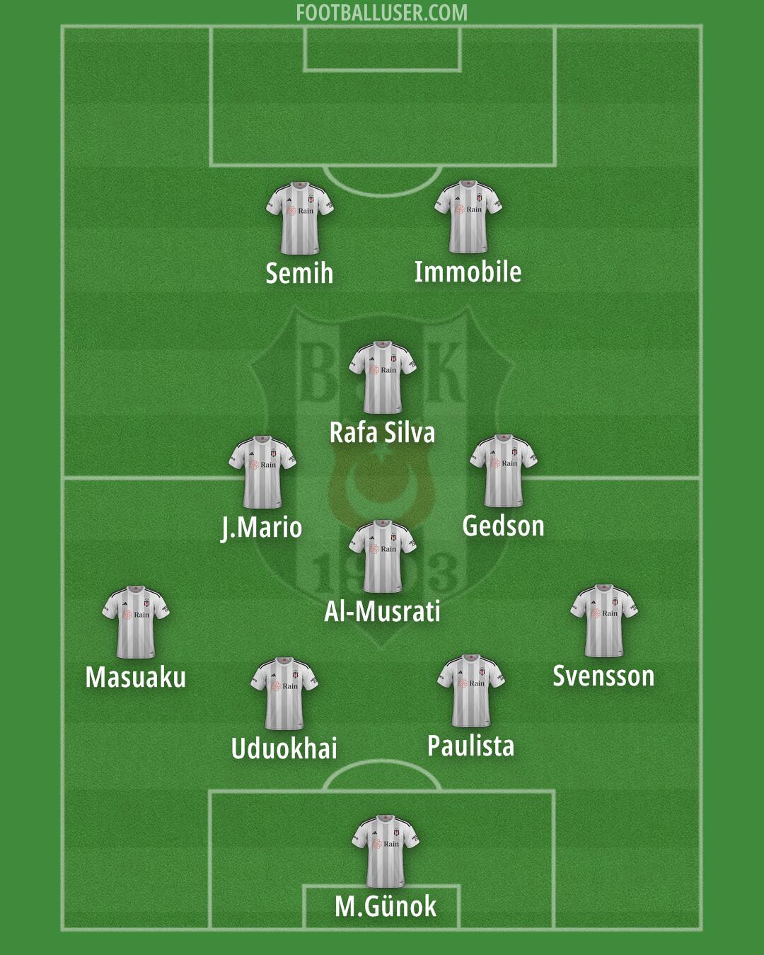 Besiktas Formation 2024