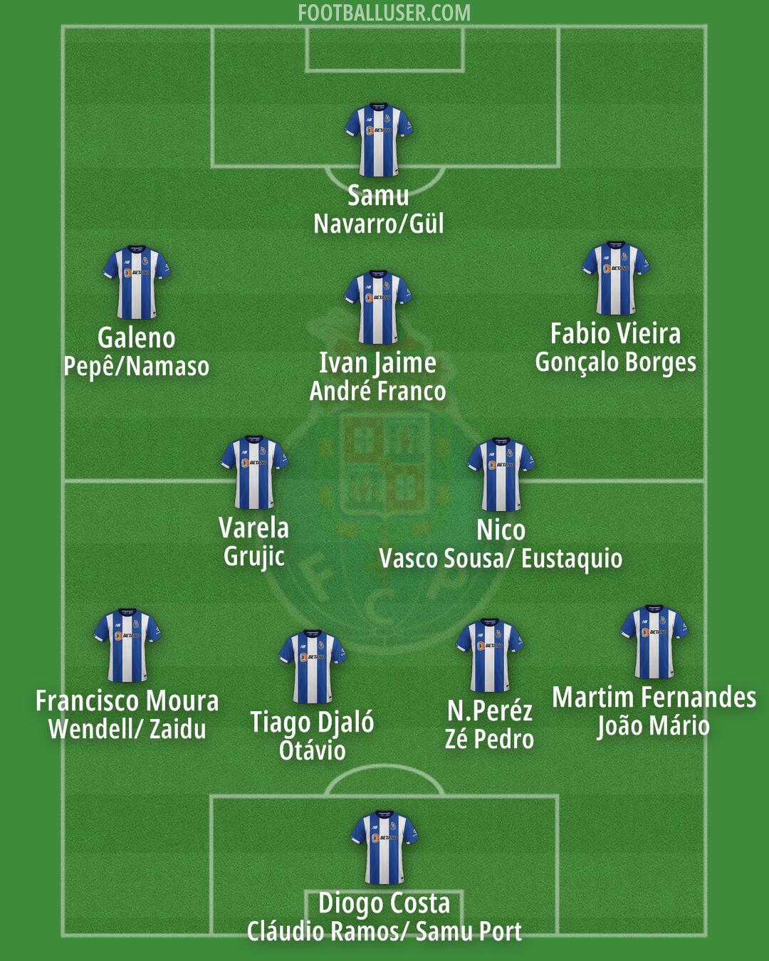 FC Porto Formation 2024