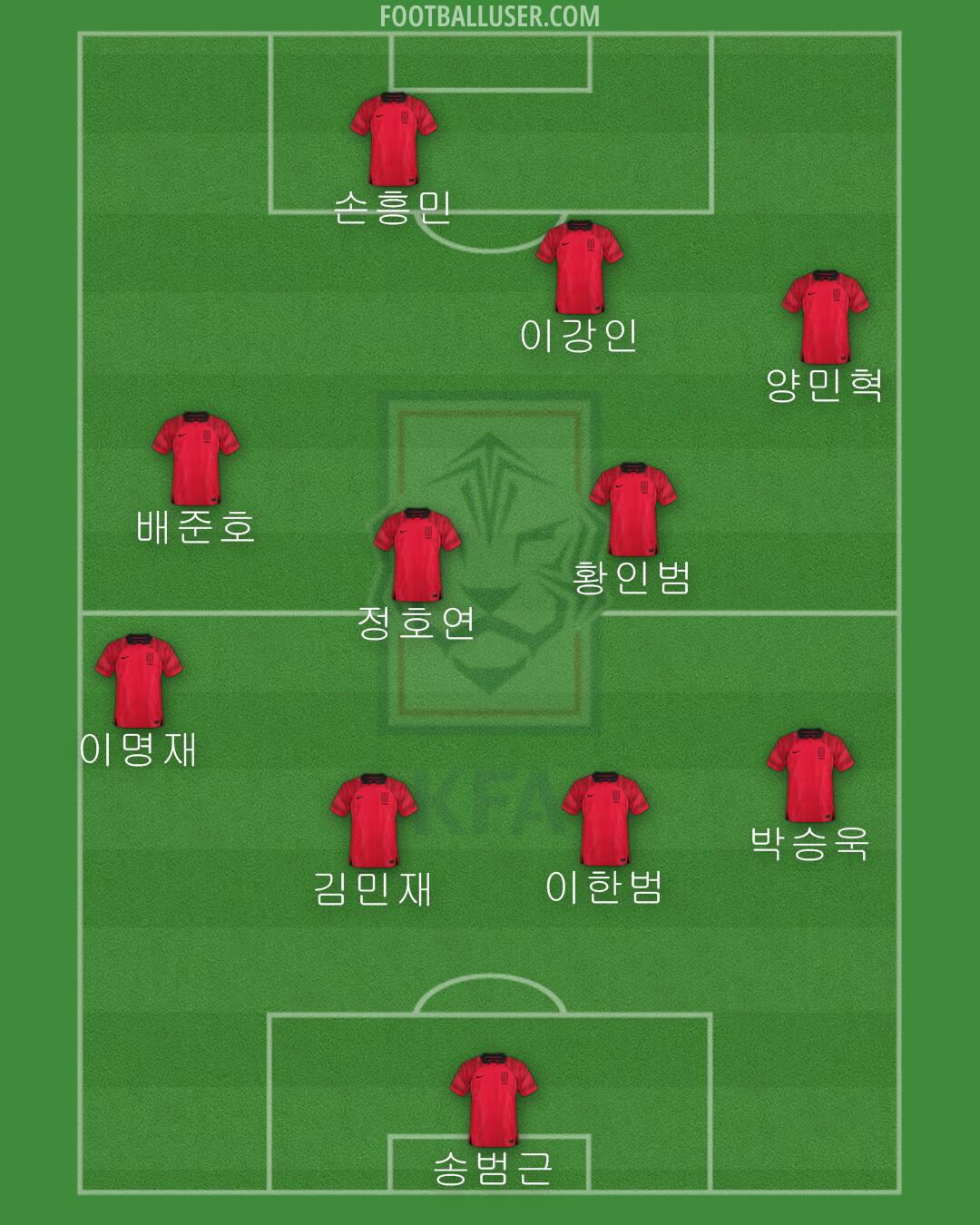 South Korea Formation 2024