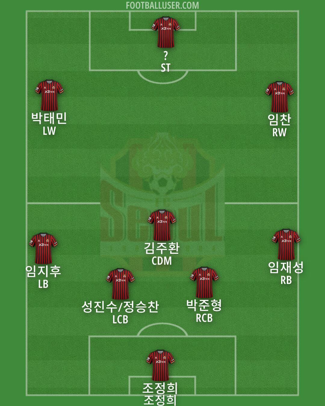 Seoul Formation 2024