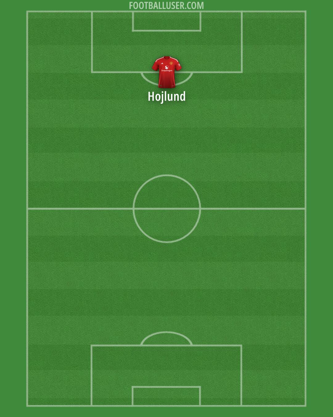 Man Utd Formation 2024