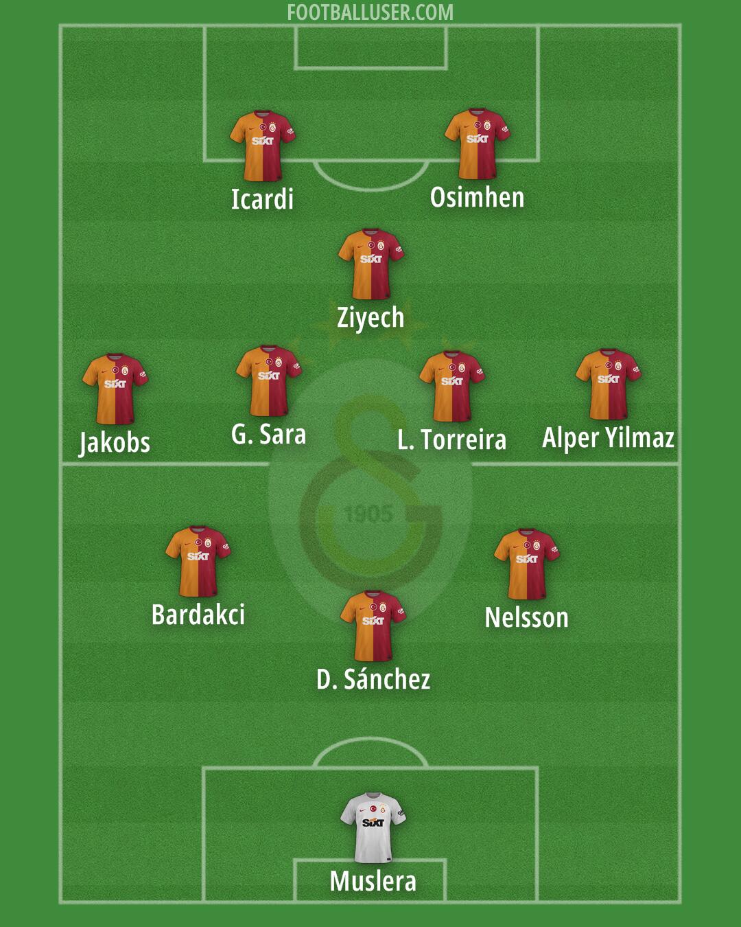 Galatasaray Formation 2024