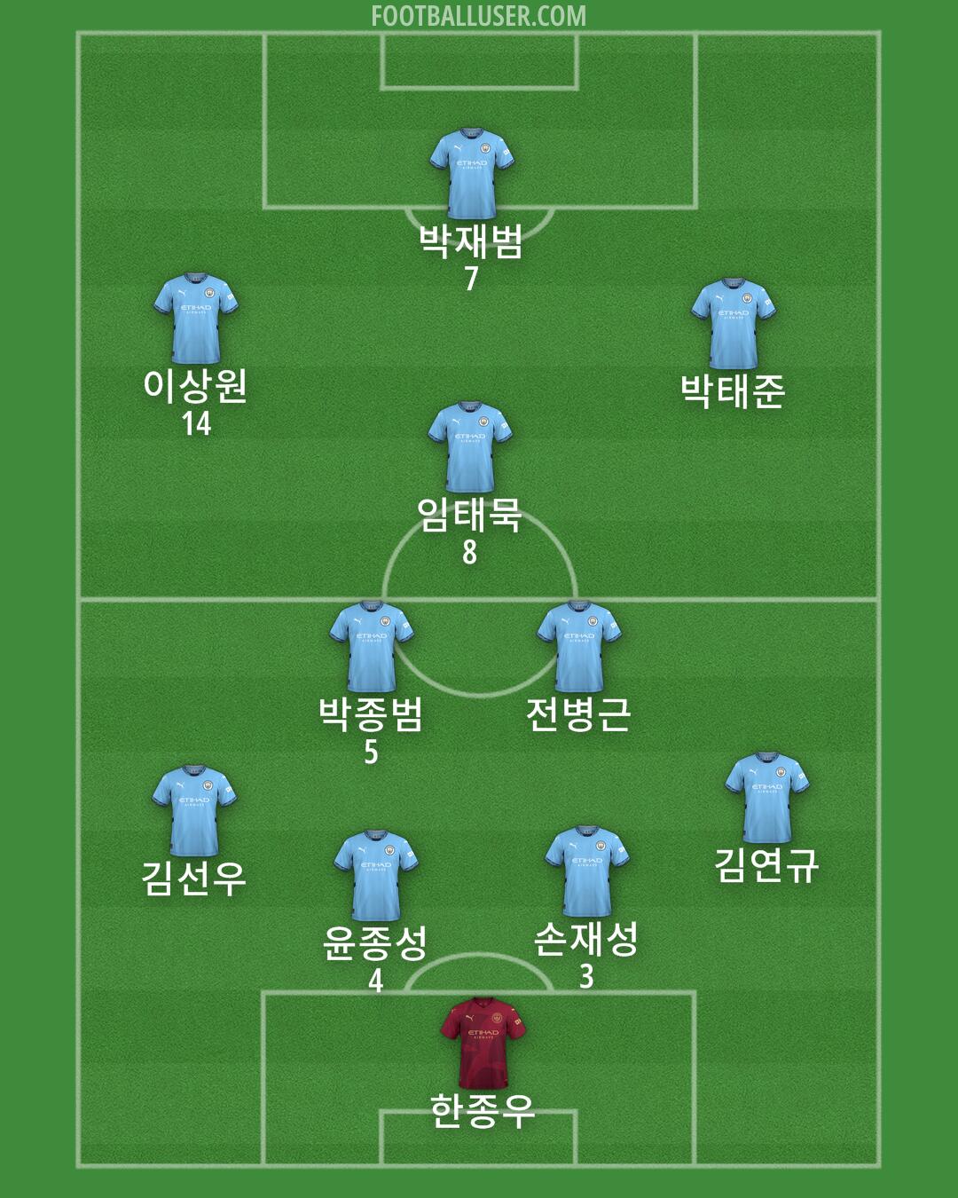 Man City Formation 2024